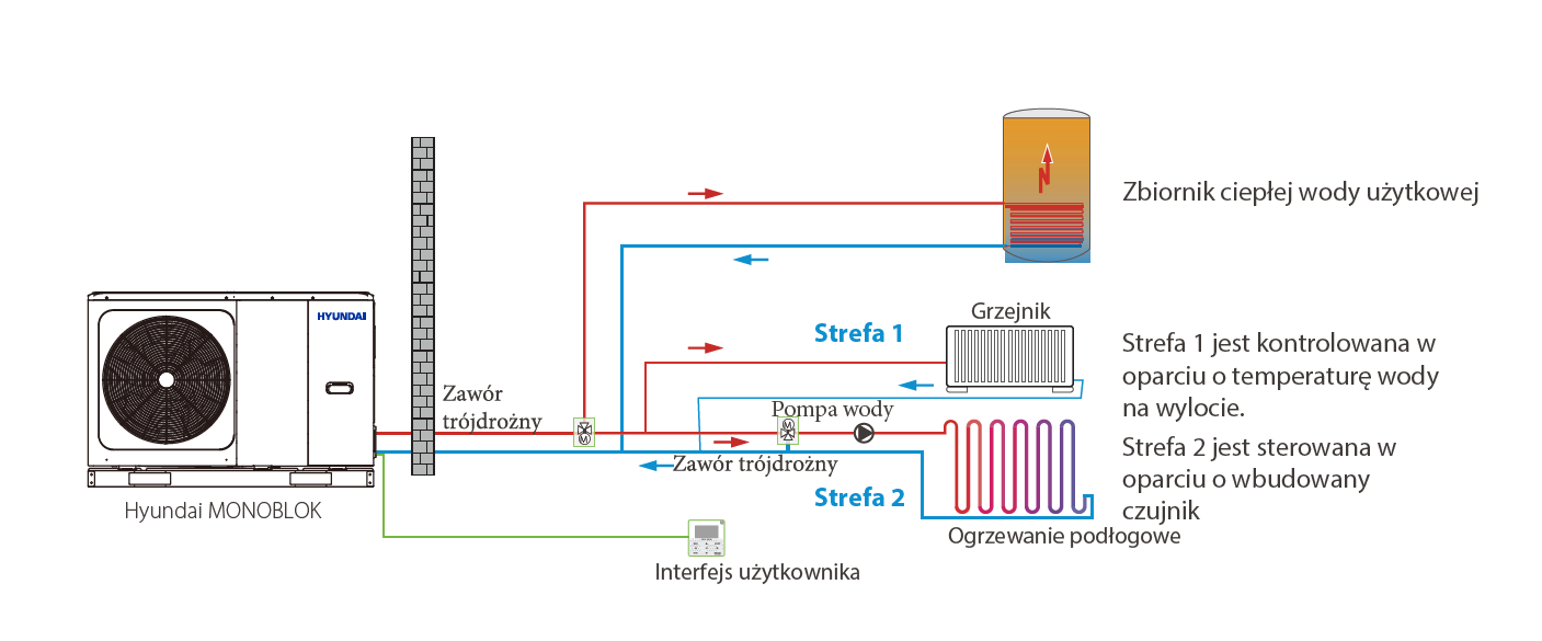 Przykładowa instalacja pompy ciepła HYUNDAI SUPREME SPLIT - schemat